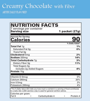 Nutritional Fact Sheet contains 90 calories per serving.